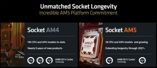 Обзор архитектуры AMD Zen 5 и AMD Ryzen 9000 Обзор архитектуры AMD Zen 5 и AMD Ryzen 9000