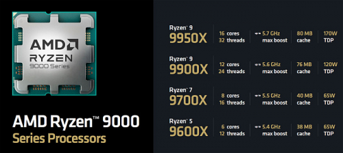 Обзор архитектуры AMD Zen 5 и AMD Ryzen 9000 Обзор архитектуры AMD Zen 5 и AMD Ryzen 9000