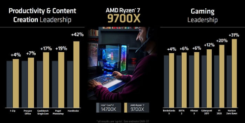 Обзор архитектуры AMD Zen 5 и AMD Ryzen 9000 Обзор архитектуры AMD Zen 5 и AMD Ryzen 9000