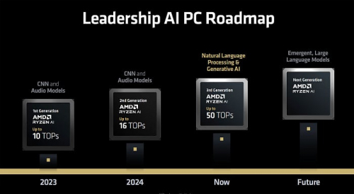 Обзор архитектуры AMD Zen 5 и AMD Ryzen 9000 Обзор архитектуры AMD Zen 5 и AMD Ryzen 9000