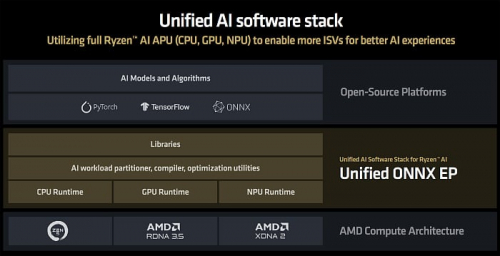 Обзор архитектуры AMD Zen 5 и AMD Ryzen 9000 Обзор архитектуры AMD Zen 5 и AMD Ryzen 9000