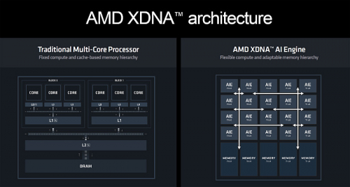 Обзор архитектуры AMD Zen 5 и AMD Ryzen 9000 Обзор архитектуры AMD Zen 5 и AMD Ryzen 9000