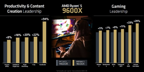 Обзор архитектуры AMD Zen 5 и AMD Ryzen 9000 Обзор архитектуры AMD Zen 5 и AMD Ryzen 9000