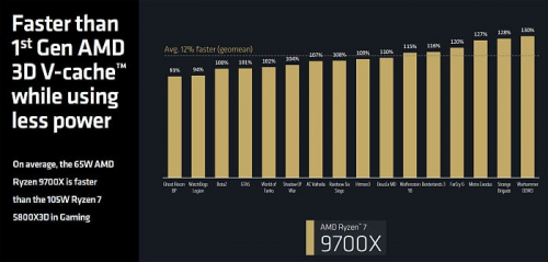 Обзор архитектуры AMD Zen 5 и AMD Ryzen 9000 Обзор архитектуры AMD Zen 5 и AMD Ryzen 9000