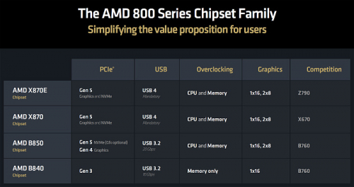 Обзор архитектуры AMD Zen 5 и AMD Ryzen 9000 Обзор архитектуры AMD Zen 5 и AMD Ryzen 9000