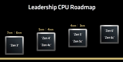 Обзор архитектуры AMD Zen 5 и AMD Ryzen 9000 Обзор архитектуры AMD Zen 5 и AMD Ryzen 9000