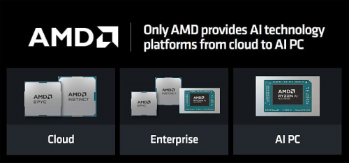 Обзор архитектуры AMD Zen 5 и AMD Ryzen 9000 Обзор архитектуры AMD Zen 5 и AMD Ryzen 9000