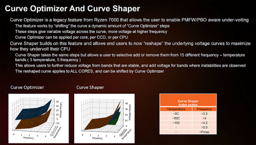 Обзор архитектуры AMD Zen 5 и AMD Ryzen 9000 Обзор архитектуры AMD Zen 5 и AMD Ryzen 9000