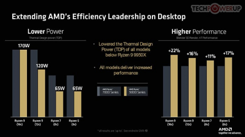 Обзор архитектуры AMD Zen 5 и AMD Ryzen 9000 Обзор архитектуры AMD Zen 5 и AMD Ryzen 9000