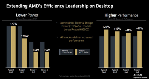 Обзор архитектуры AMD Zen 5 и AMD Ryzen 9000 Обзор архитектуры AMD Zen 5 и AMD Ryzen 9000