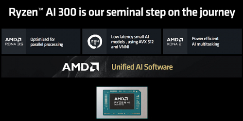 Обзор архитектуры AMD Zen 5 и AMD Ryzen 9000 Обзор архитектуры AMD Zen 5 и AMD Ryzen 9000