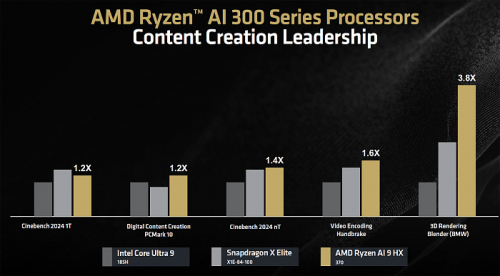 Обзор архитектуры AMD Zen 5 и AMD Ryzen 9000 Обзор архитектуры AMD Zen 5 и AMD Ryzen 9000