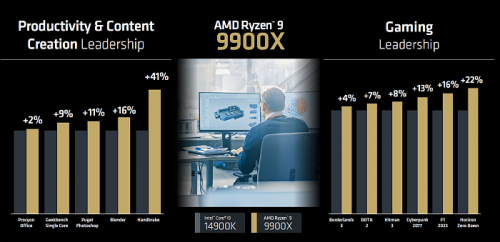 Обзор архитектуры AMD Zen 5 и AMD Ryzen 9000 Обзор архитектуры AMD Zen 5 и AMD Ryzen 9000