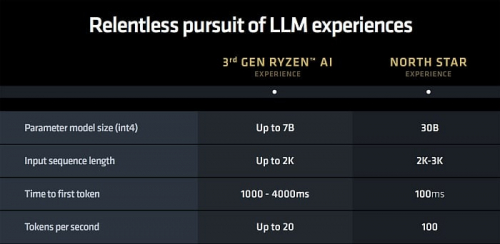 Обзор архитектуры AMD Zen 5 и AMD Ryzen 9000 Обзор архитектуры AMD Zen 5 и AMD Ryzen 9000