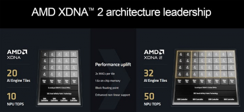 Обзор архитектуры AMD Zen 5 и AMD Ryzen 9000 Обзор архитектуры AMD Zen 5 и AMD Ryzen 9000