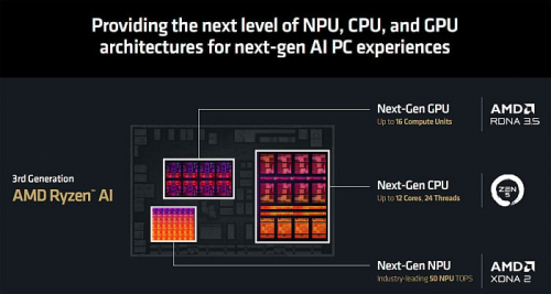 Обзор архитектуры AMD Zen 5 и AMD Ryzen 9000 Обзор архитектуры AMD Zen 5 и AMD Ryzen 9000