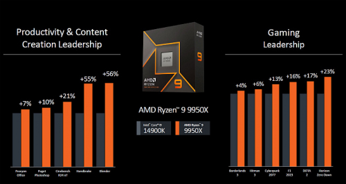 Обзор архитектуры AMD Zen 5 и AMD Ryzen 9000 Обзор архитектуры AMD Zen 5 и AMD Ryzen 9000