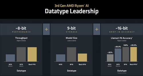 Обзор архитектуры AMD Zen 5 и AMD Ryzen 9000 Обзор архитектуры AMD Zen 5 и AMD Ryzen 9000