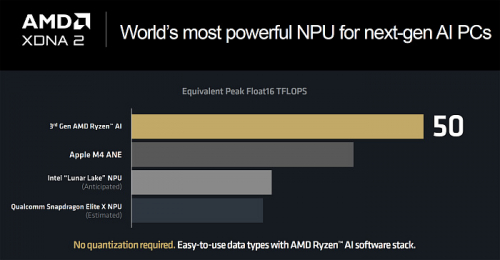 Обзор архитектуры AMD Zen 5 и AMD Ryzen 9000 Обзор архитектуры AMD Zen 5 и AMD Ryzen 9000