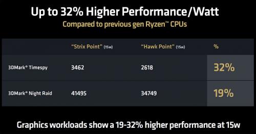 Обзор архитектуры AMD Zen 5 и AMD Ryzen 9000 Обзор архитектуры AMD Zen 5 и AMD Ryzen 9000