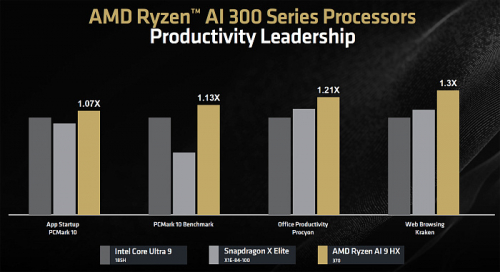 Обзор архитектуры AMD Zen 5 и AMD Ryzen 9000 Обзор архитектуры AMD Zen 5 и AMD Ryzen 9000