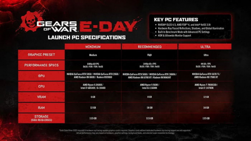 Ускорение трассировки лучей обязательно для Gears of War: E-Day Ускорение трассировки лучей обязательно для Gears of War: E-Day