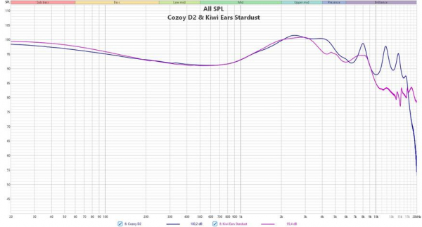 Обзор Cozoy D2: шикарные бюджетные наушники
Обзор Cozoy D2: шикарные бюджетные наушники