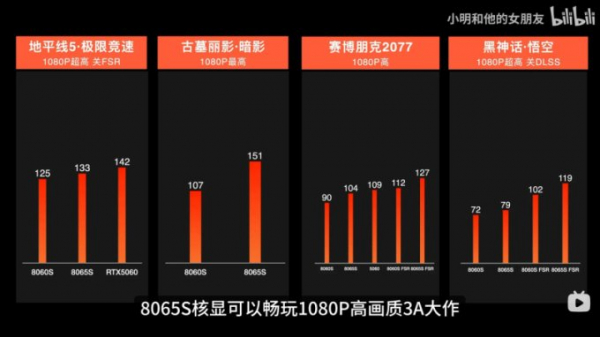 Встроенная графика AMD почти догнала GeForce RTX 5060 в играх — первые тесты мини-ПК на Ryzen AI Max+ Pro 495 (4 фото + видео) Встроенная графика AMD почти догнала GeForce RTX 5060 в играх — первые тесты мини-ПК на Ryzen AI Max+ Pro 495 (4 фото + видео)