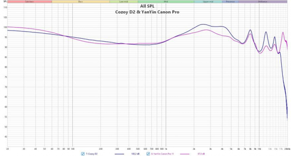 Обзор Cozoy D2: шикарные бюджетные наушники
Обзор Cozoy D2: шикарные бюджетные наушники