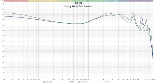 Обзор Cozoy D2: шикарные бюджетные наушники
Обзор Cozoy D2: шикарные бюджетные наушники