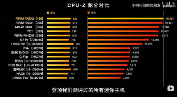 Встроенная графика AMD почти догнала GeForce RTX 5060 в играх — первые тесты мини-ПК на Ryzen AI Max+ Pro 495 (4 фото + видео) Встроенная графика AMD почти догнала GeForce RTX 5060 в играх — первые тесты мини-ПК на Ryzen AI Max+ Pro 495 (4 фото + видео)