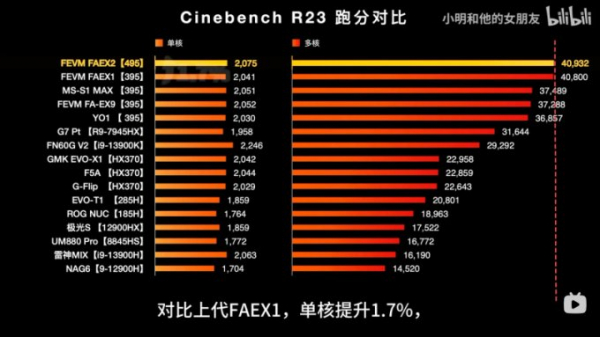 Встроенная графика AMD почти догнала GeForce RTX 5060 в играх — первые тесты мини-ПК на Ryzen AI Max+ Pro 495 (4 фото + видео) Встроенная графика AMD почти догнала GeForce RTX 5060 в играх — первые тесты мини-ПК на Ryzen AI Max+ Pro 495 (4 фото + видео)