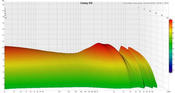 Обзор Cozoy D2: шикарные бюджетные наушники
Обзор Cozoy D2: шикарные бюджетные наушники