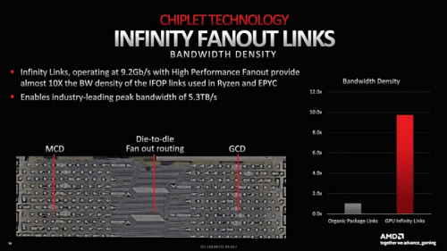 Глубокое погружение в архитектуру GPU: Nvidia Ada Lovelace, AMD RDNA 3 и Intel Arc Alchemist GPU изнутри 