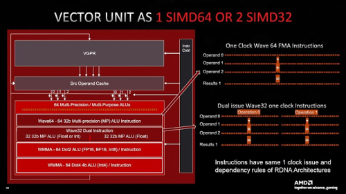 Глубокое погружение в архитектуру GPU: Nvidia Ada Lovelace, AMD RDNA 3 и Intel Arc Alchemist GPU изнутри 