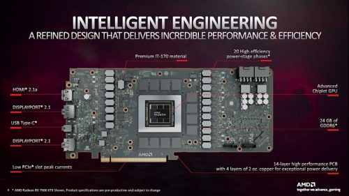 Глубокое погружение в архитектуру GPU: Nvidia Ada Lovelace, AMD RDNA 3 и Intel Arc Alchemist GPU изнутри 