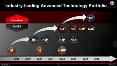 Глубокое погружение в архитектуру GPU: Nvidia Ada Lovelace, AMD RDNA 3 и Intel Arc Alchemist GPU изнутри 