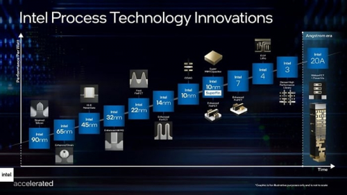 Глубокое погружение в архитектуру GPU: Nvidia Ada Lovelace, AMD RDNA 3 и Intel Arc Alchemist GPU изнутри 