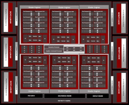 Глубокое погружение в архитектуру GPU: Nvidia Ada Lovelace, AMD RDNA 3 и Intel Arc Alchemist GPU изнутри 