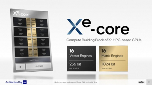 Глубокое погружение в архитектуру GPU: Nvidia Ada Lovelace, AMD RDNA 3 и Intel Arc Alchemist GPU изнутри 