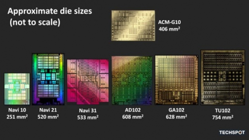 Глубокое погружение в архитектуру GPU: Nvidia Ada Lovelace, AMD RDNA 3 и Intel Arc Alchemist GPU изнутри 
