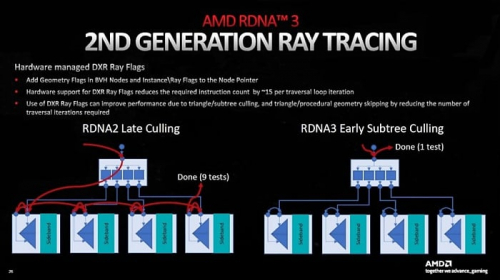 Глубокое погружение в архитектуру GPU: Nvidia Ada Lovelace, AMD RDNA 3 и Intel Arc Alchemist GPU изнутри 