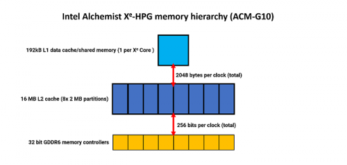 Глубокое погружение в архитектуру GPU: Nvidia Ada Lovelace, AMD RDNA 3 и Intel Arc Alchemist GPU изнутри 