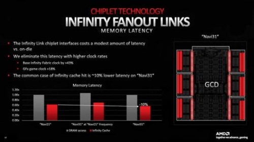 Глубокое погружение в архитектуру GPU: Nvidia Ada Lovelace, AMD RDNA 3 и Intel Arc Alchemist GPU изнутри 