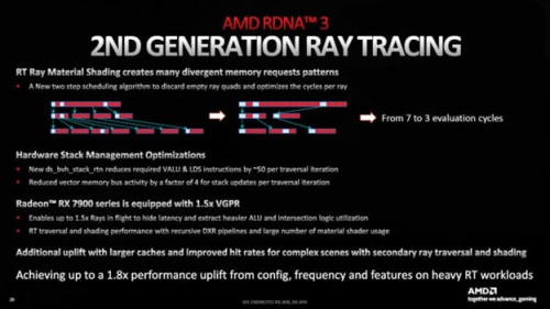 Глубокое погружение в архитектуру GPU: Nvidia Ada Lovelace, AMD RDNA 3 и Intel Arc Alchemist GPU изнутри 