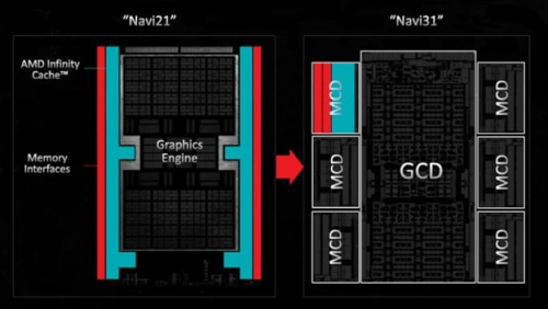 Почему GPU - это новые Короли Кэша? Обосновано.