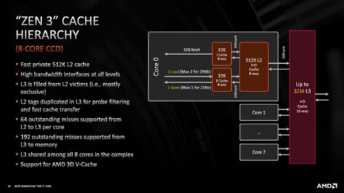 Почему GPU - это новые Короли Кэша? Обосновано.