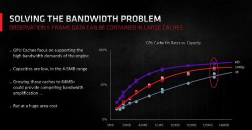 Почему GPU - это новые Короли Кэша? Обосновано.
